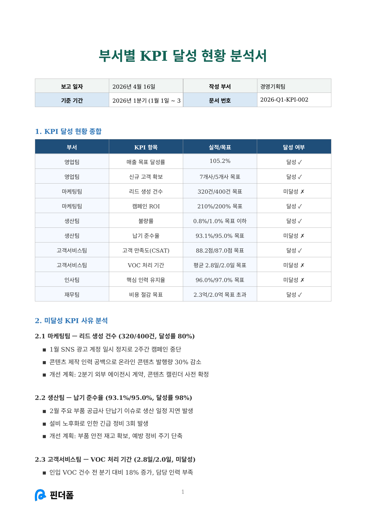 부서별 KPI 달성 현황 분석서 미리보기