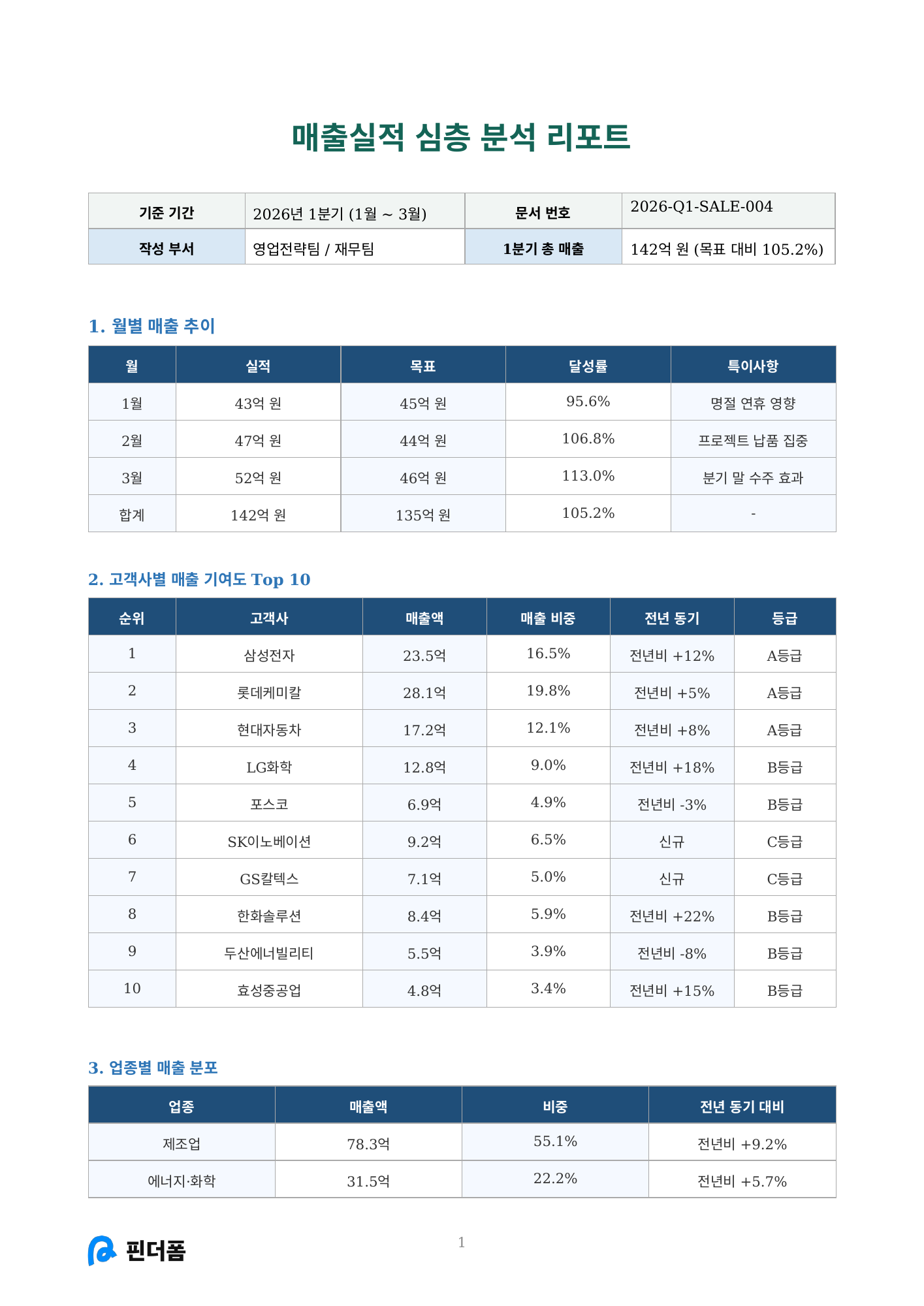 매출실적 심층 분석 리포트 미리보기