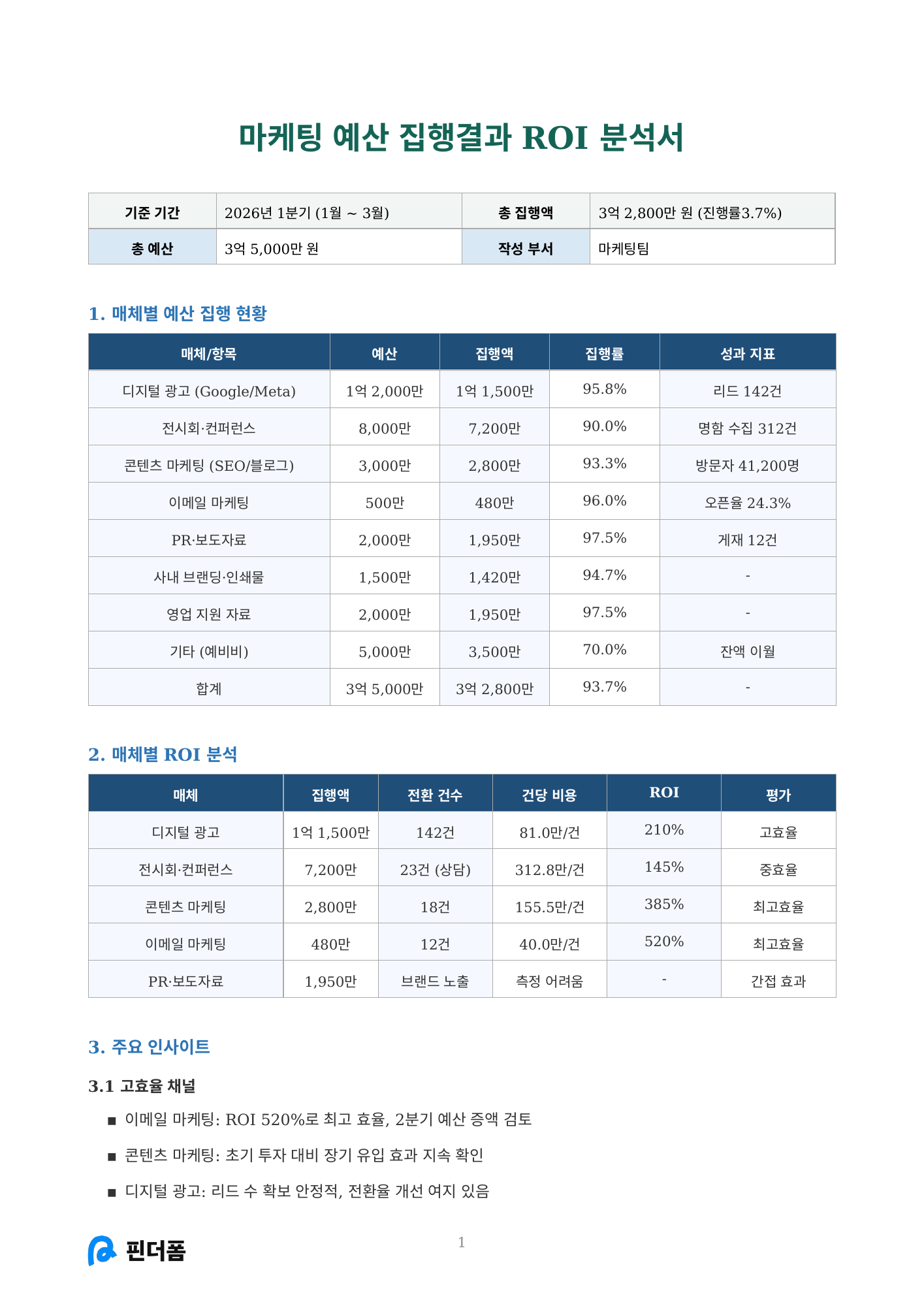 마케팅 예산 집행결과 ROI 분석서 미리보기