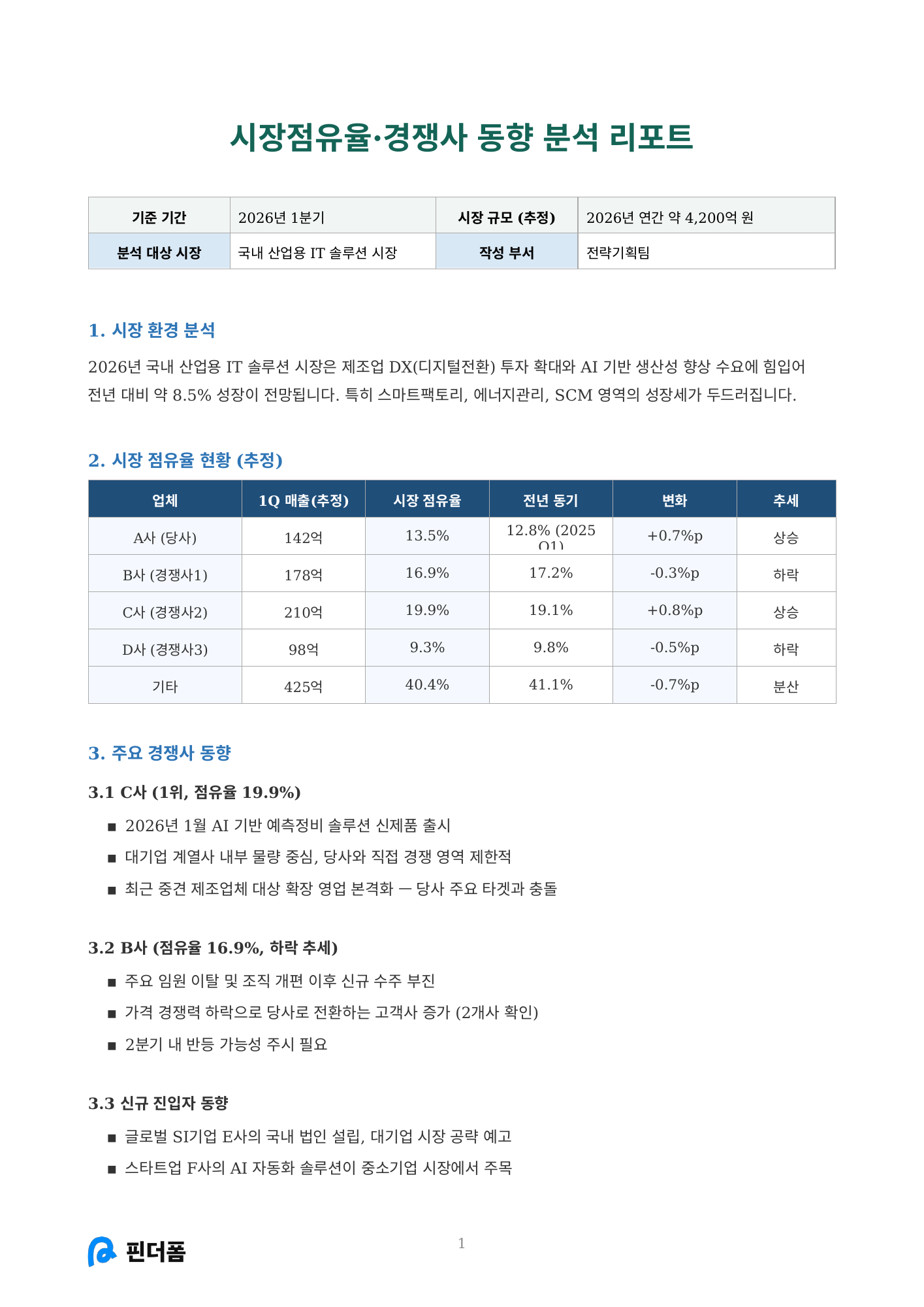 시장점유율·경쟁사 동향 분석 리포트 미리보기