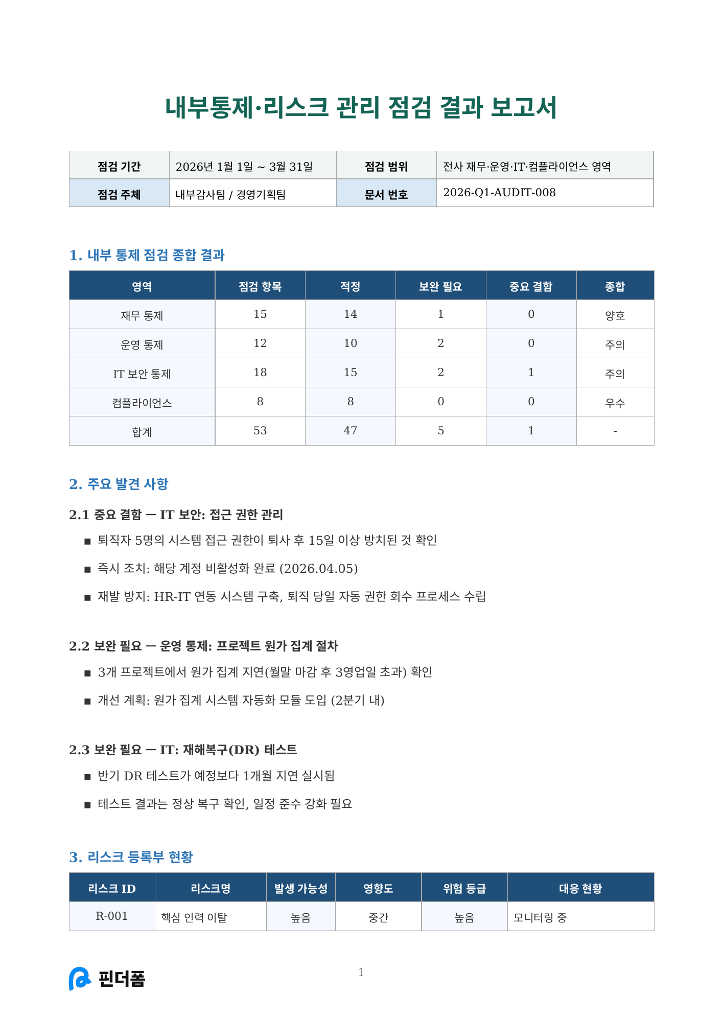 내부통제·리스크 관리 점검 결과 보고서 미리보기