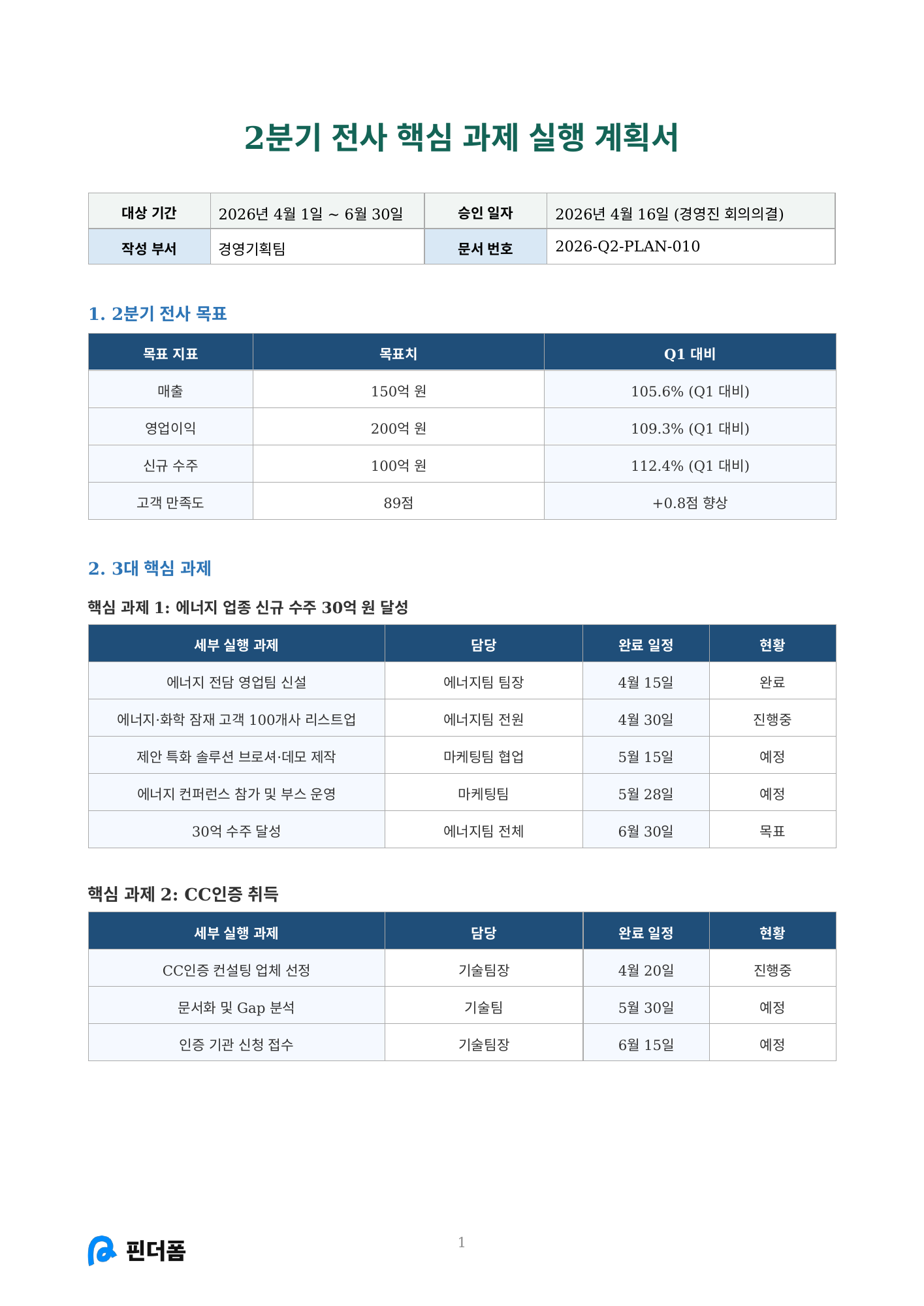 2분기 전사 핵심 과제 실행 계획서 미리보기