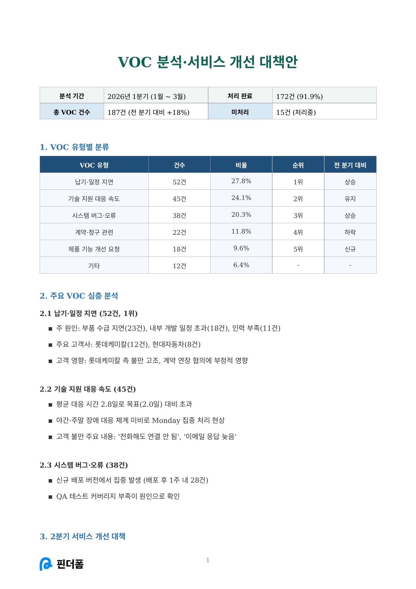 VOC 분석·서비스 개선 대책안 미리보기