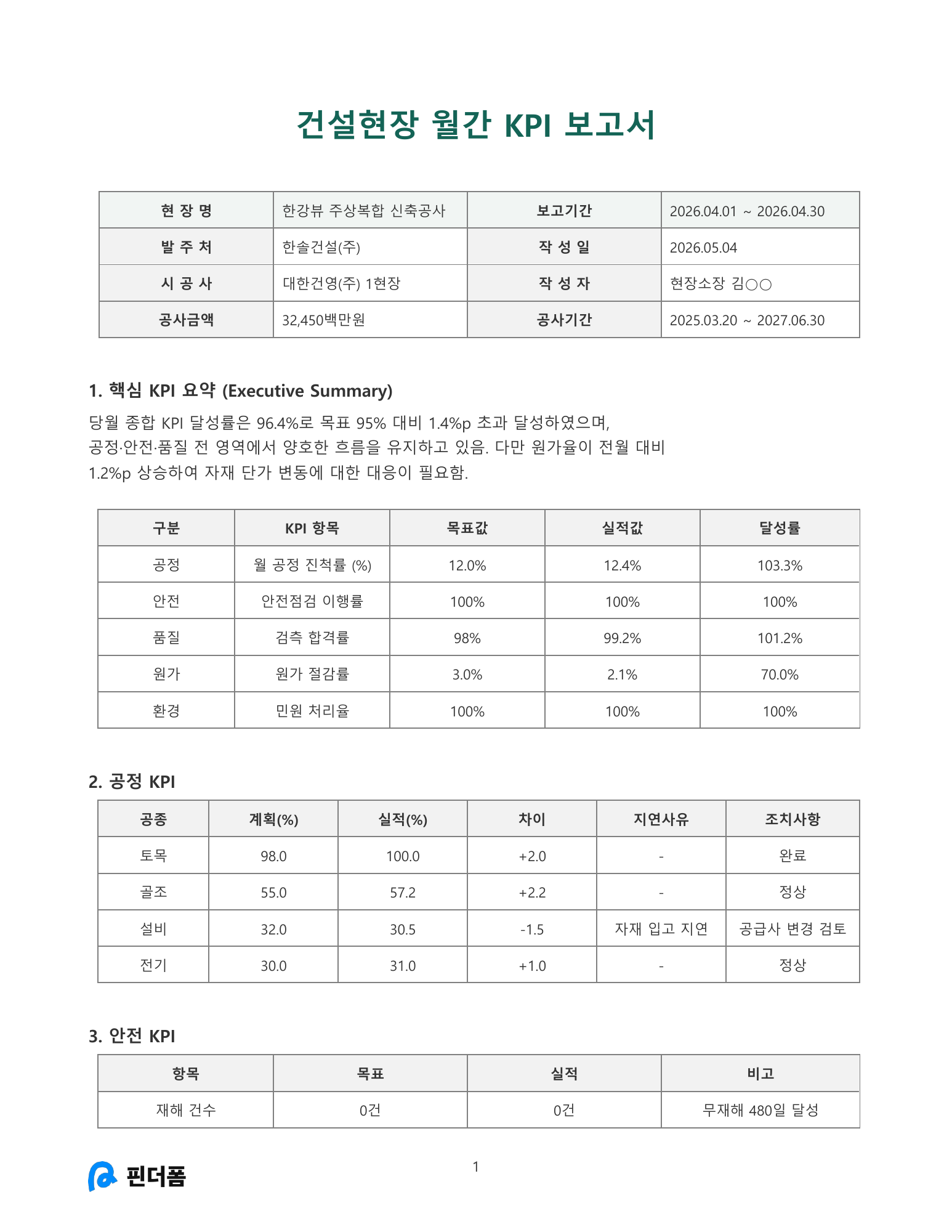 건설현장 월간 KPI 보고서 미리보기