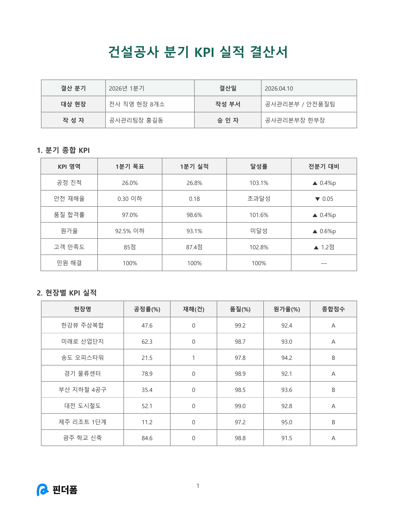 건설공사 분기 KPI 실적 결산서 미리보기