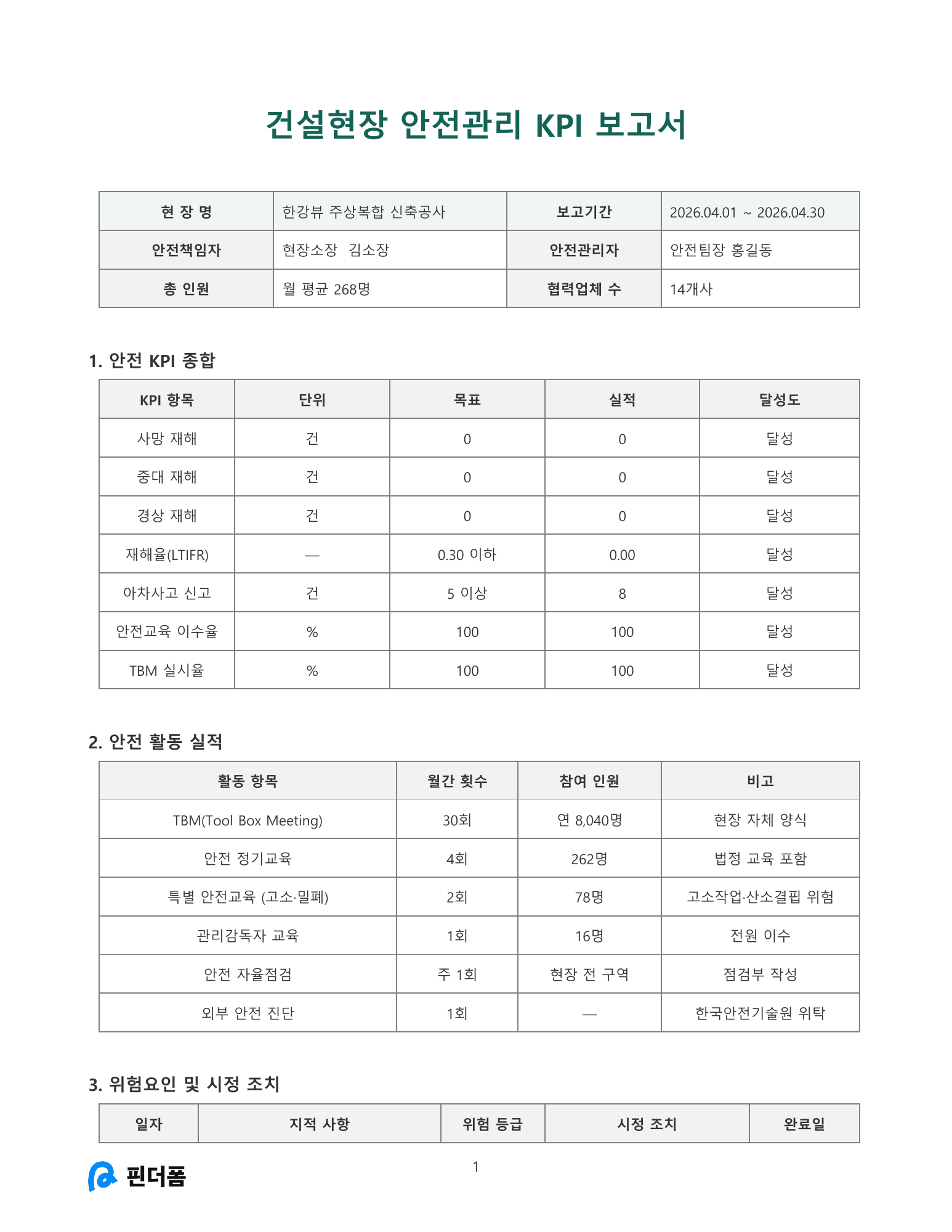 건설현장 안전관리 KPI 보고서 미리보기