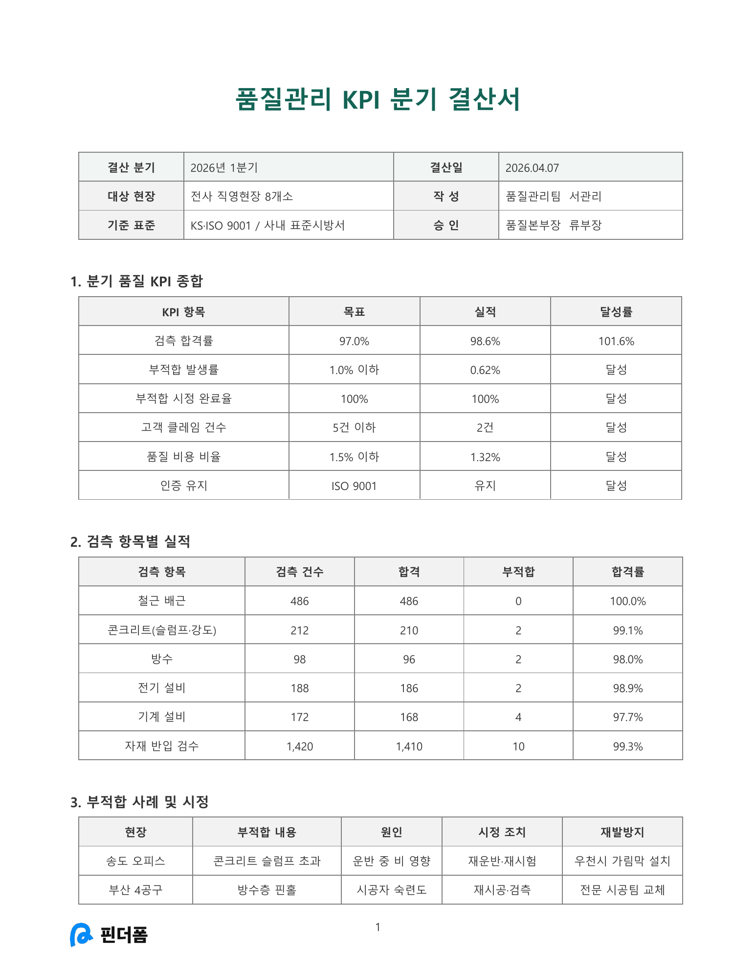 품질관리 KPI 분기 결산서 미리보기