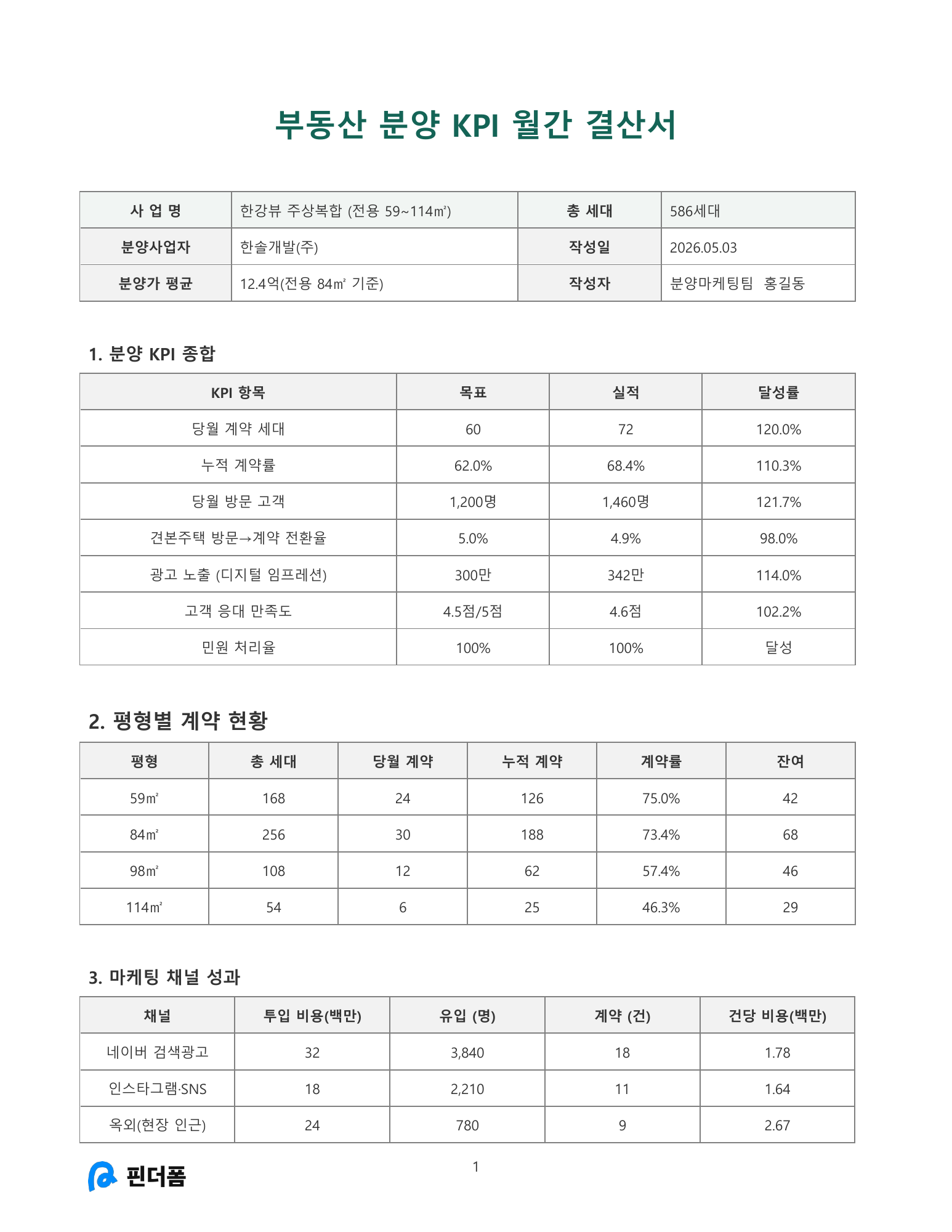 부동산 분양 KPI 월간 결산서 미리보기