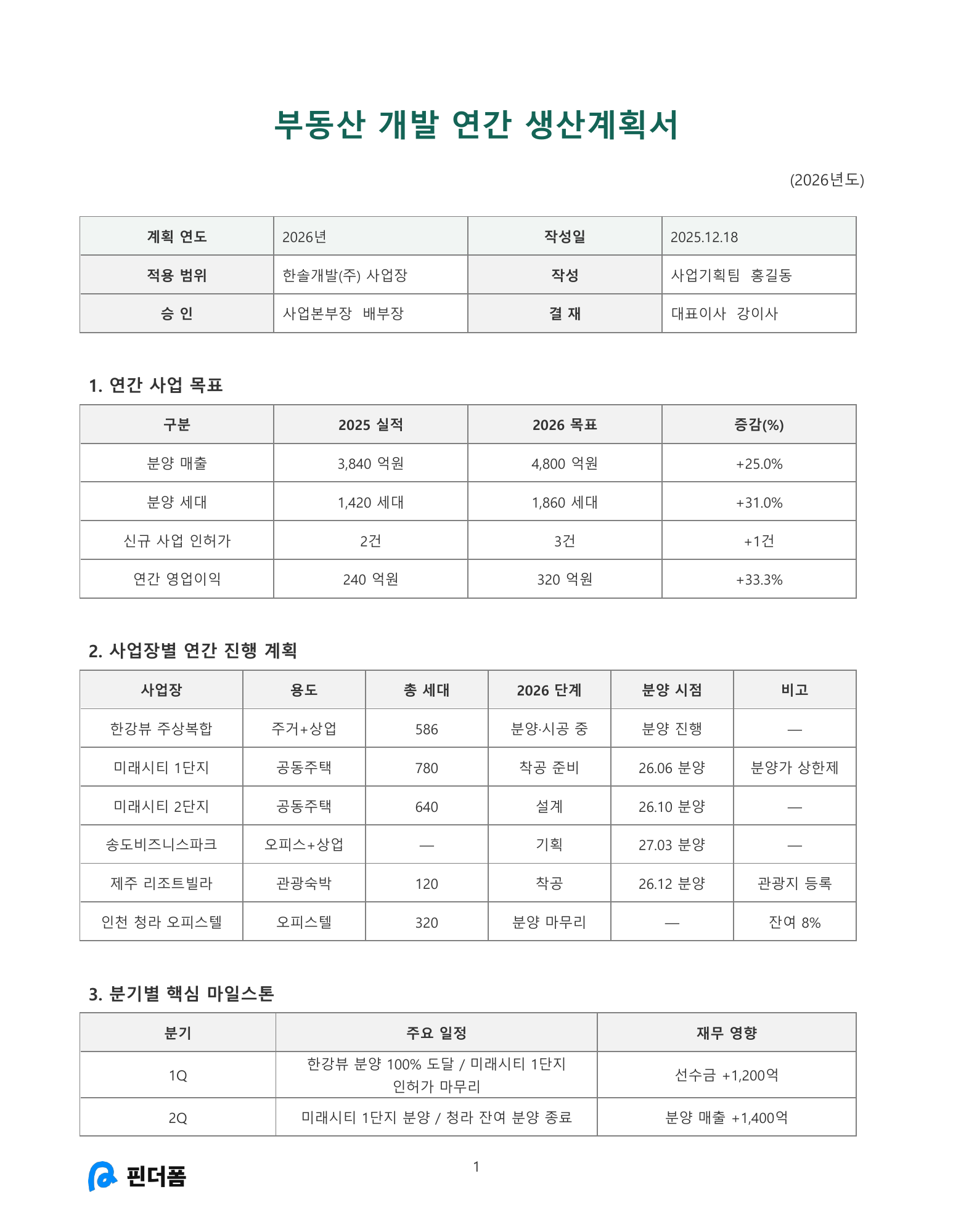 부동산 개발 연간 생산계획서 미리보기