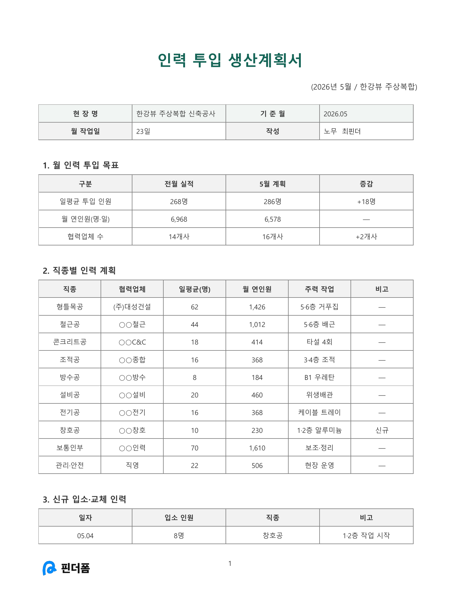 인력 투입 생산계획서 미리보기