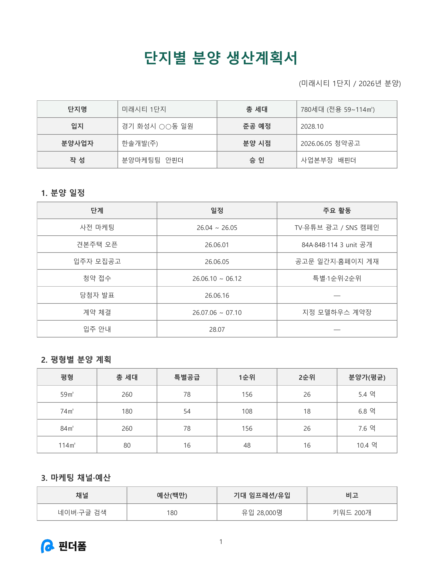 단지별 분양 생산계획서 미리보기