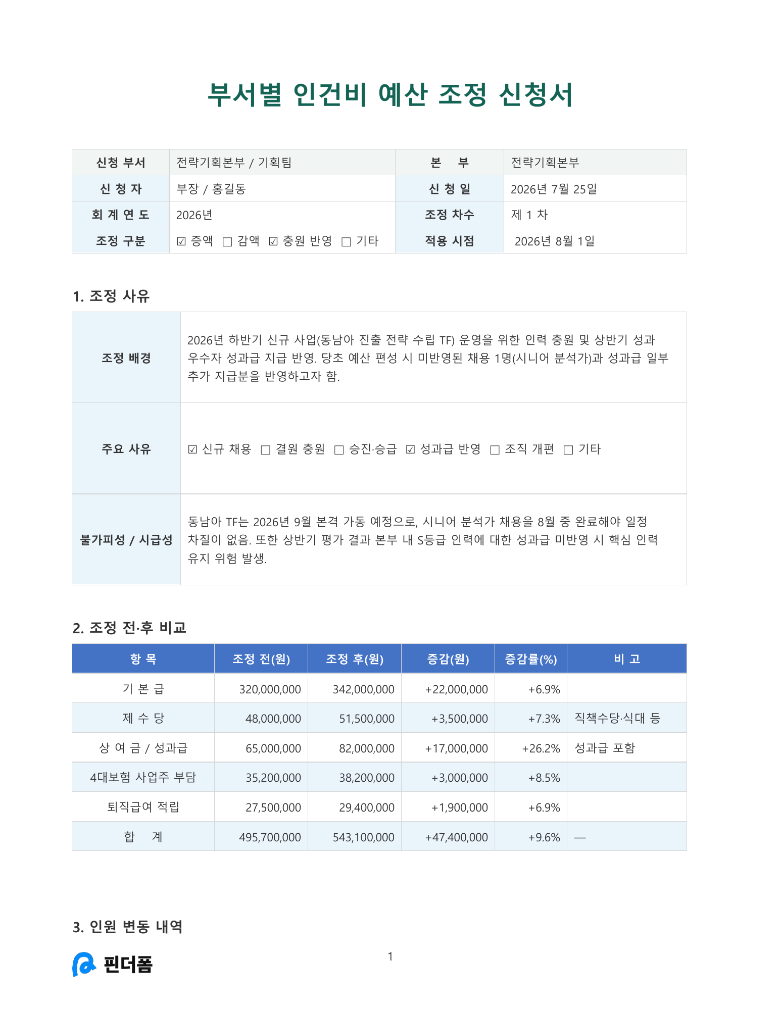 부서별 인건비 예산 조정 신청서 미리보기