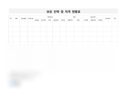 보유 인력 및 자격 현황표 미리보기