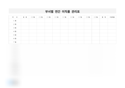 부서별 연간 이직률 관리표 미리보기