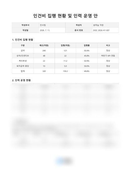 인건비 집행 현황 및 인력 운영 안 미리보기