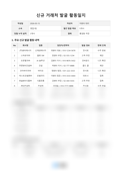 신규 거래처 발굴 활동일지 미리보기