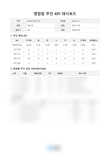 영업팀 주간 KPI 대시보드 미리보기