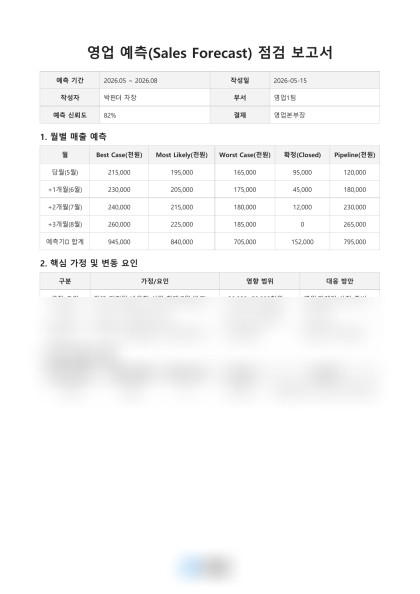 영업 예측(Sales Forecast) 점검 보고서 미리보기