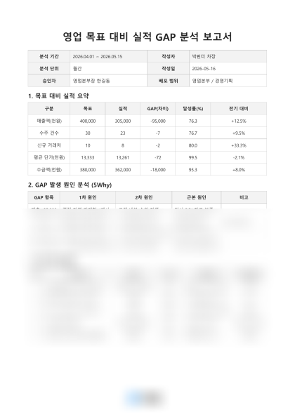 영업 목표 대비 실적 GAP 분석 보고서 미리보기