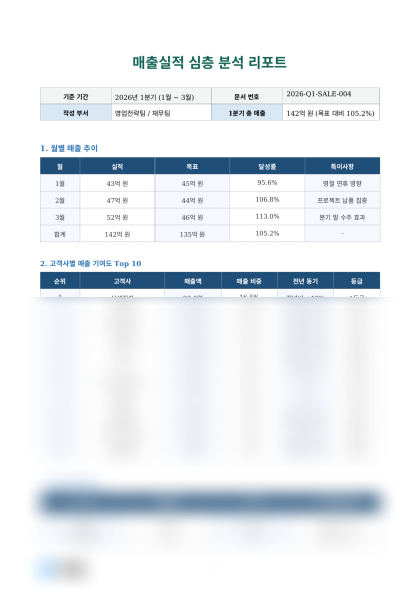 매출실적 심층 분석 리포트 미리보기
