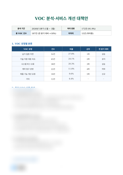 VOC 분석·서비스 개선 대책안 미리보기